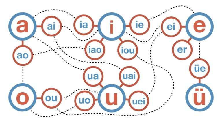 initial-sounds-mandarin-chinese-initials-learning-movie-posters