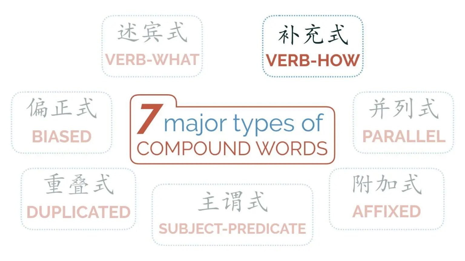 how-chinese-words-work-mandarin-blueprint